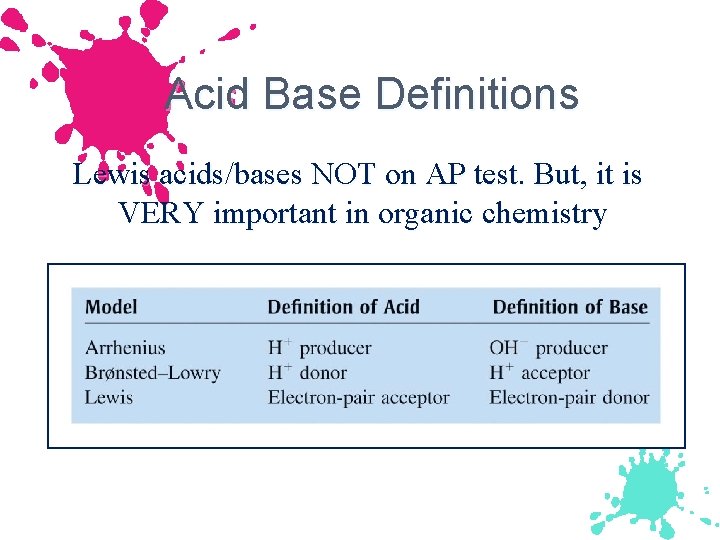 Acid Base Definitions Lewis acids/bases NOT on AP test. But, it is VERY important