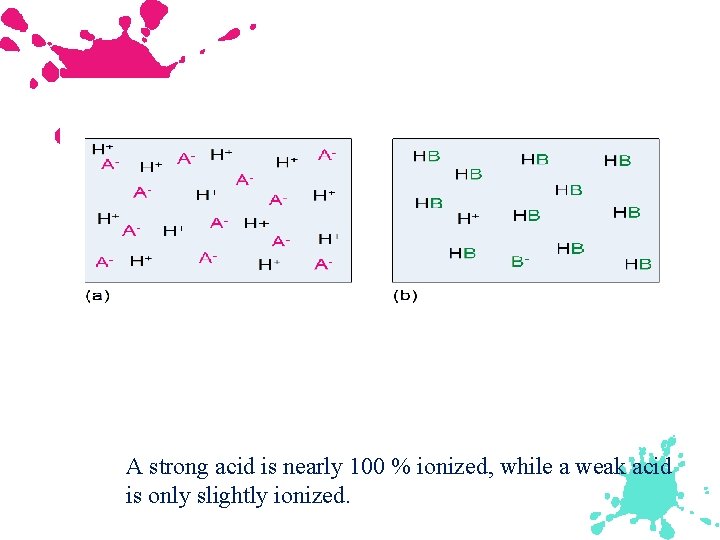 A strong acid is nearly 100 % ionized, while a weak acid is only
