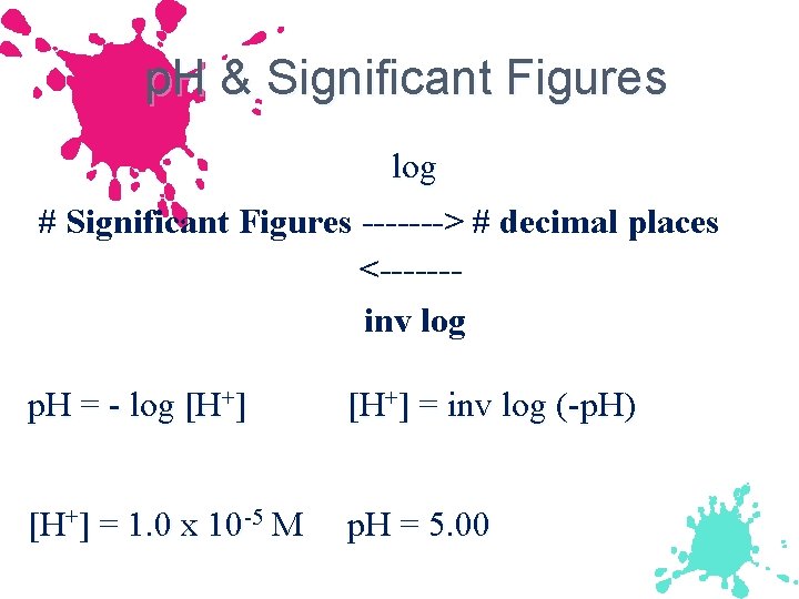 p. H & Significant Figures log # Significant Figures -------> # decimal places <------inv