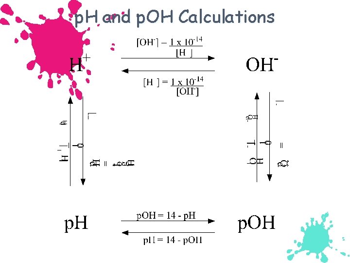 p. H and p. OH Calculations 