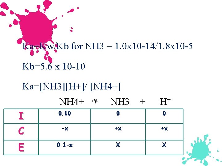 Ka=Kw/Kb for NH 3 = 1. 0 x 10 -14/1. 8 x 10 -5
