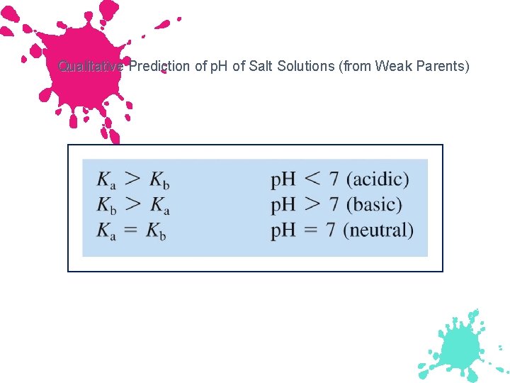 Qualitative Prediction of p. H of Salt Solutions (from Weak Parents) 