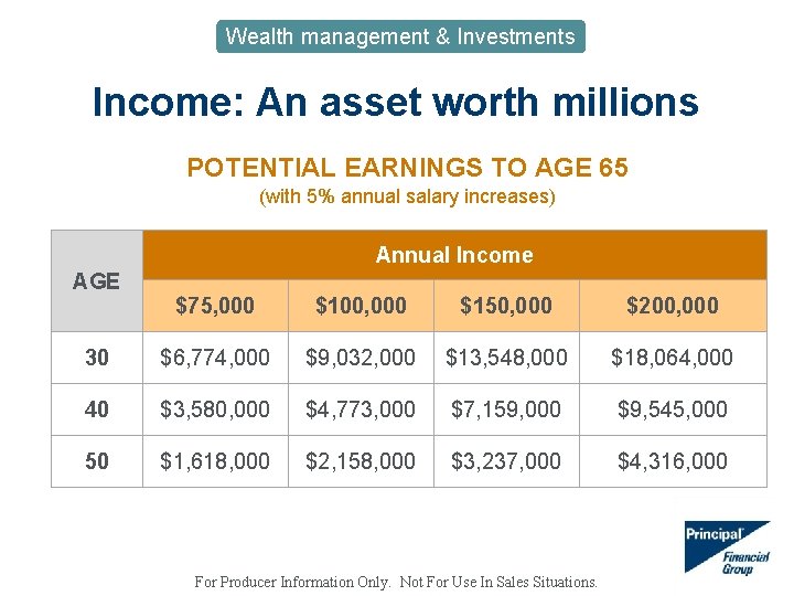 Wealth management & Investments Income: An asset worth millions POTENTIAL EARNINGS TO AGE 65