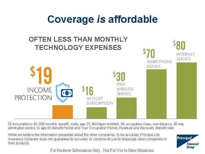 Coverage is affordable OFTEN LESS THAN MONTHLY TECHNOLOGY EXPENSES DI Assumptions: $1, 000 monthly