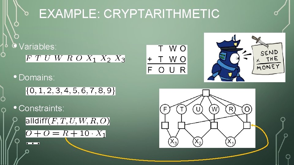 EXAMPLE: CRYPTARITHMETIC • Variables: • Domains: • Constraints: 