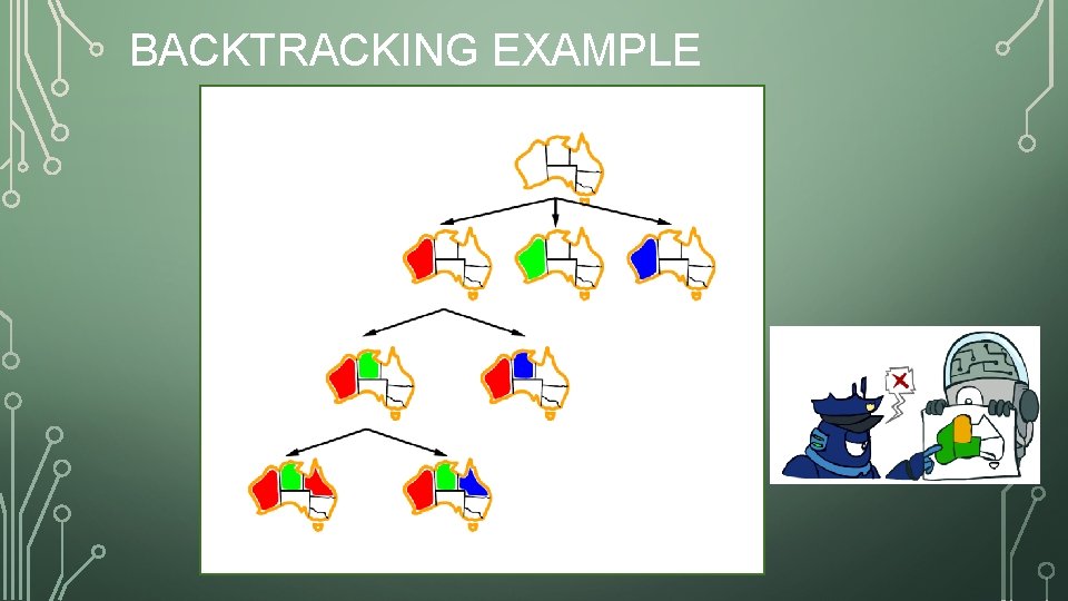 BACKTRACKING EXAMPLE 