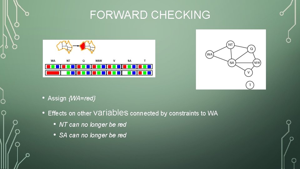 FORWARD CHECKING • Assign {WA=red} • Effects on other variables connected by constraints to