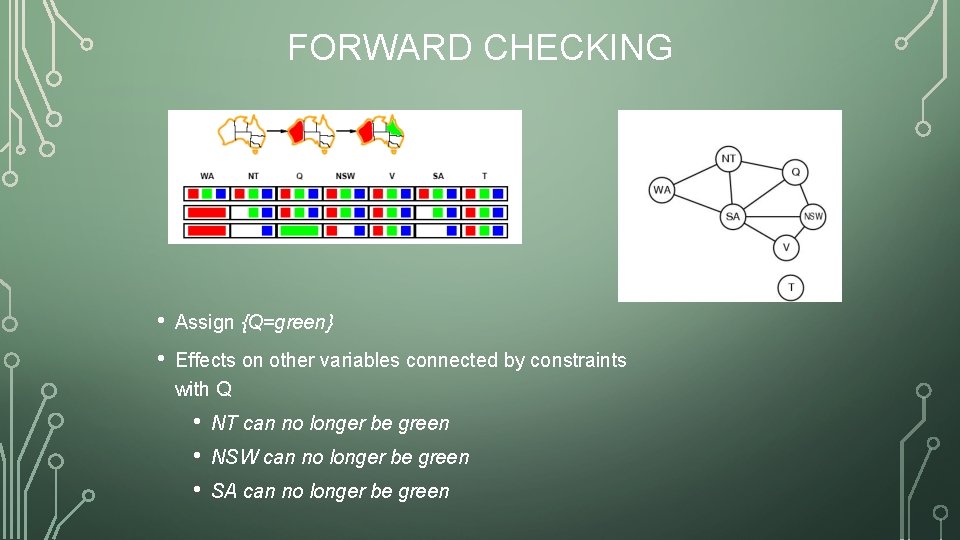 FORWARD CHECKING • Assign {Q=green} • Effects on other variables connected by constraints with