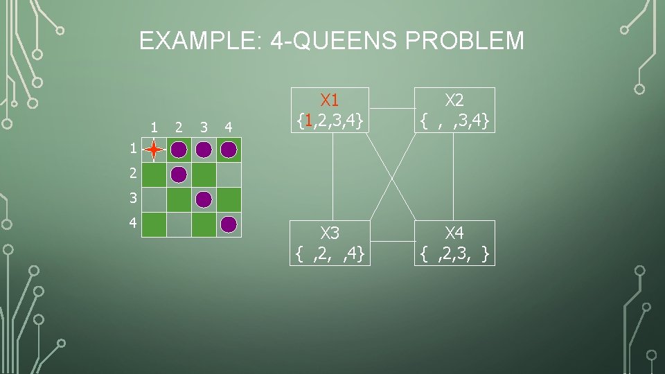 EXAMPLE: 4 -QUEENS PROBLEM 1 2 3 4 X 1 {1, 2, 3, 4}