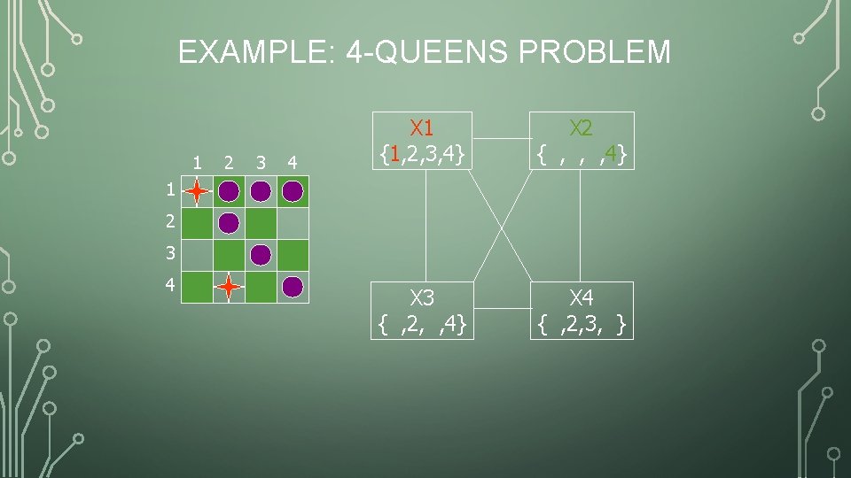 EXAMPLE: 4 -QUEENS PROBLEM 1 2 3 4 X 1 {1, 2, 3, 4}