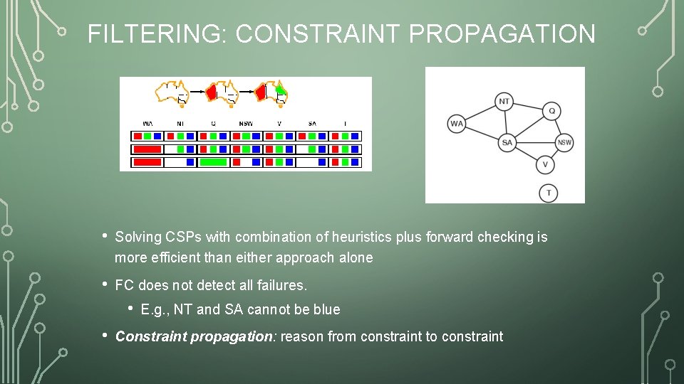 FILTERING: CONSTRAINT PROPAGATION • Solving CSPs with combination of heuristics plus forward checking is