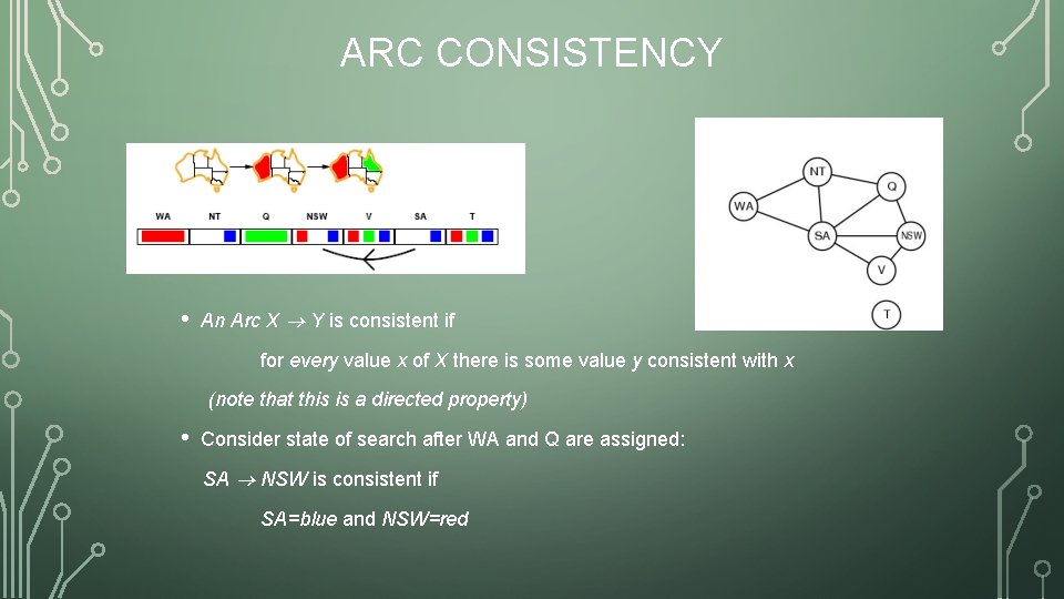 ARC CONSISTENCY • An Arc X Y is consistent if for every value x