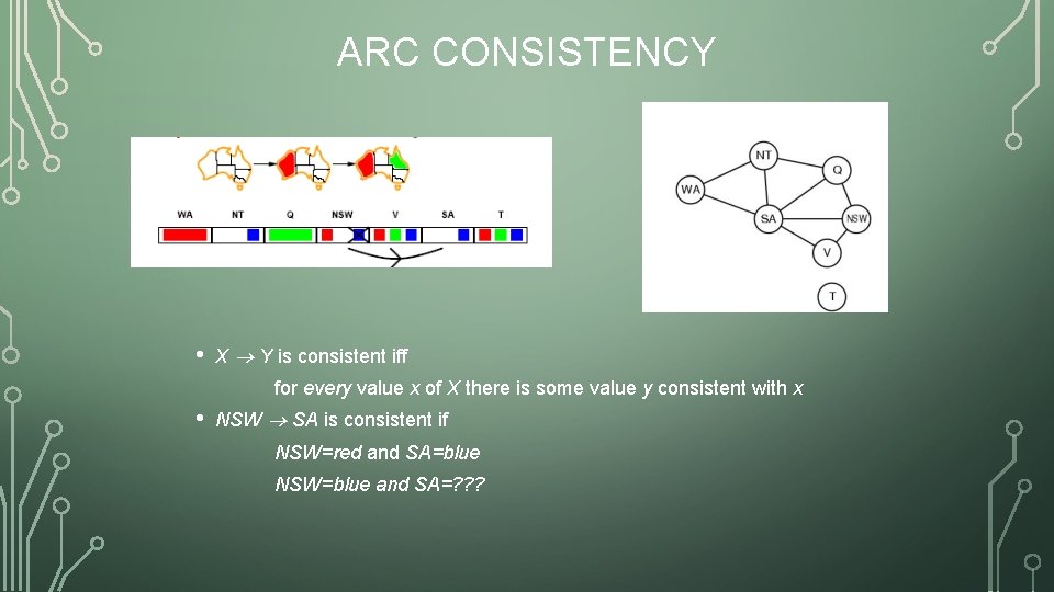 ARC CONSISTENCY • X Y is consistent iff for every value x of X