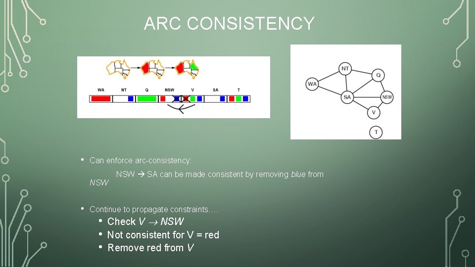 ARC CONSISTENCY • Can enforce arc-consistency: NSW • NSW SA can be made consistent