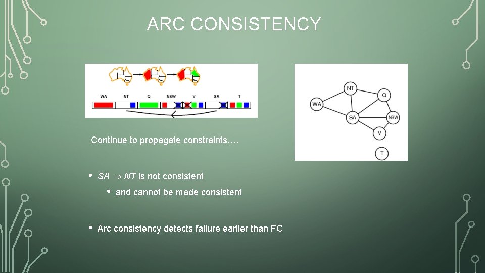 ARC CONSISTENCY Continue to propagate constraints…. • SA NT is not consistent • •