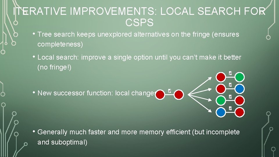 ITERATIVE IMPROVEMENTS: LOCAL SEARCH FOR CSPS • Tree search keeps unexplored alternatives on the