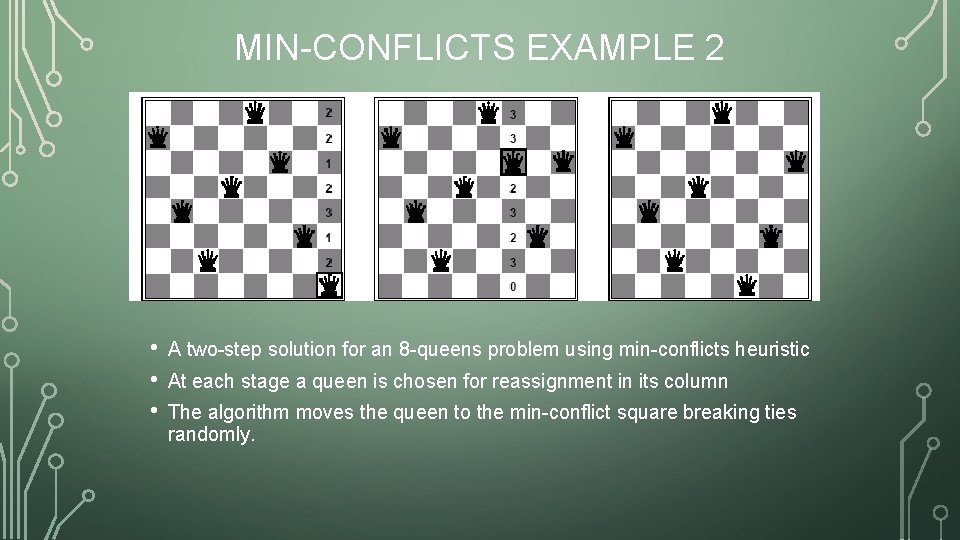 MIN-CONFLICTS EXAMPLE 2 • • • A two-step solution for an 8 -queens problem
