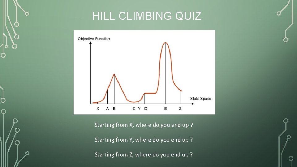 HILL CLIMBING QUIZ Starting from X, where do you end up ? Starting from