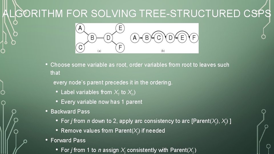 ALGORITHM FOR SOLVING TREE-STRUCTURED CSPS • Choose some variable as root, order variables from
