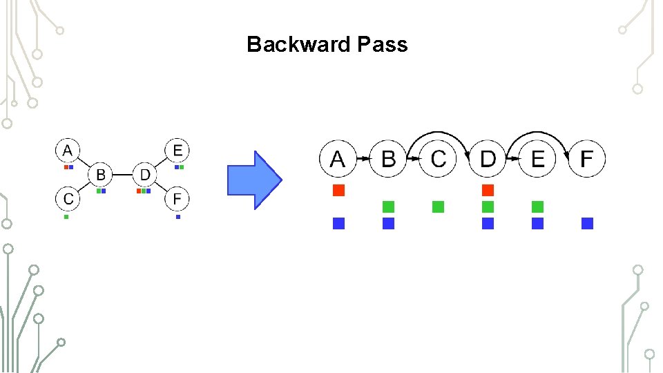 Backward Pass TREE-STRUCTURED CSPS 