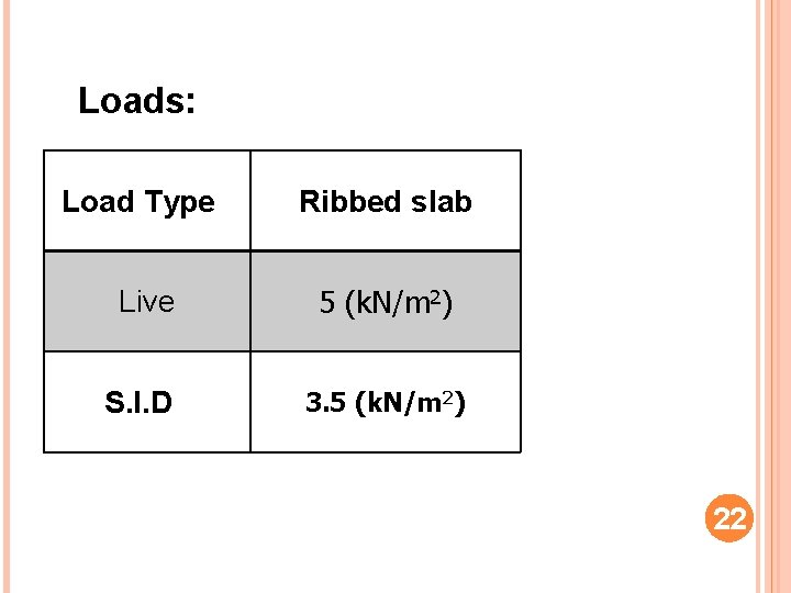 Loads: Load Type Ribbed slab Live 5 (k. N/m 2) S. I. D 3.
