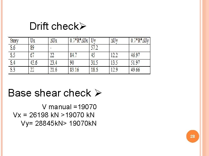 Drift checkØ Base shear check Ø V manual =19070 Vx = 26198 k. N
