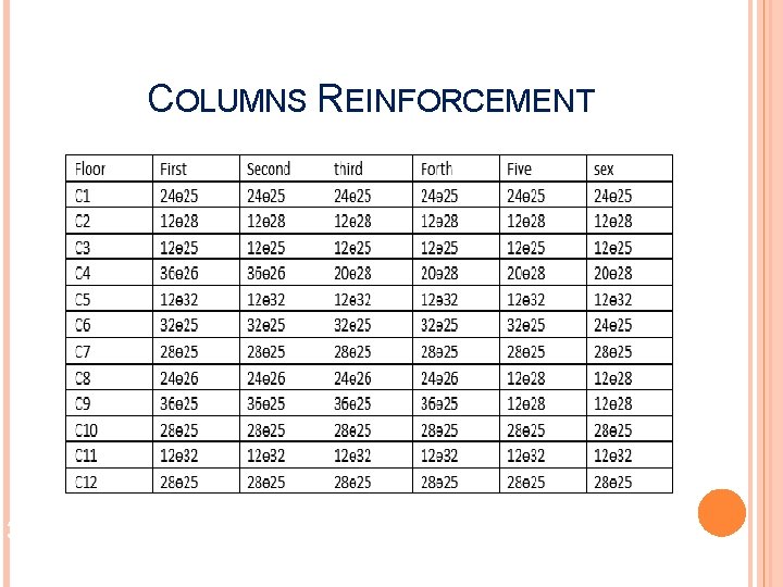 COLUMNS REINFORCEMENT 35 