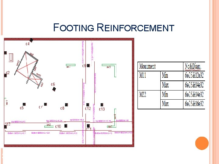 FOOTING REINFORCEMENT 36 