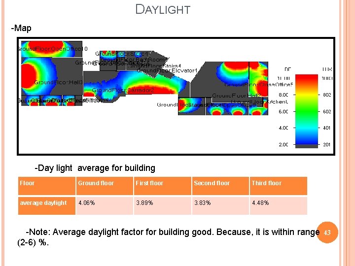 DAYLIGHT -Map -Day light average for building Floor Ground floor First floor Second floor