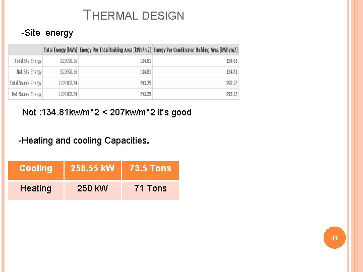 THERMAL DESIGN -Site energy Not : 134. 81 kw/m^2 < 207 kw/m^2 it's good