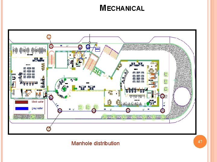 MECHANICAL Manhole distribution 47 