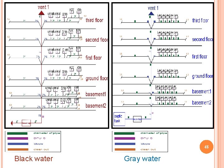 48 Black water Gray water 