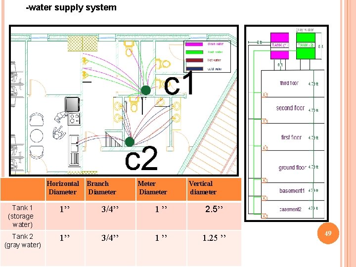 -water supply system Horizontal Diameter Branch Diameter Meter Diameter Vertical diameter Tank 1 (storage