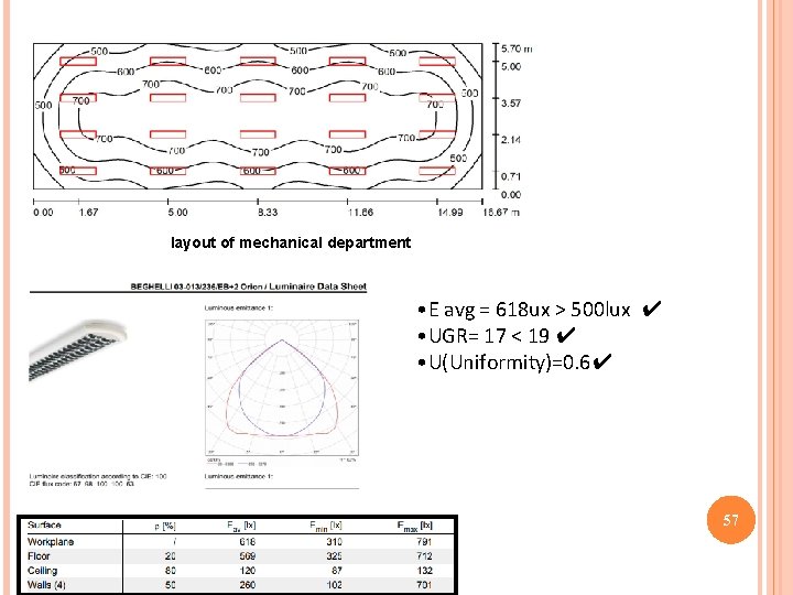 layout of mechanical department • E avg = 618 ux > 500 lux ✔