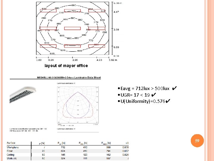 layout of mayor office • Eavg = 712 lux > 500 lux ✔ •