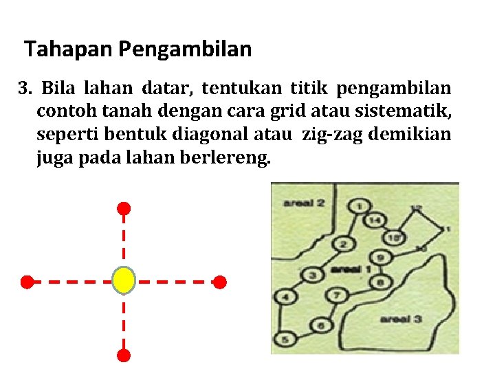 Tahapan Pengambilan 3. Bila lahan datar, tentukan titik pengambilan contoh tanah dengan cara grid