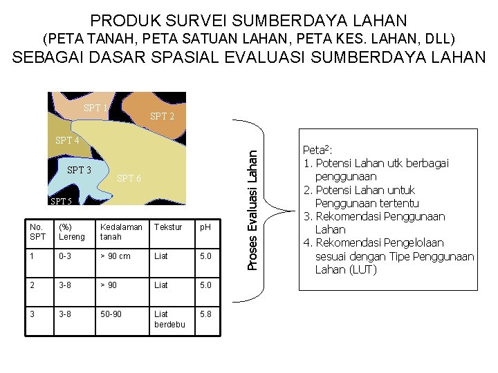 PRODUK SURVEI SUMBERDAYA LAHAN (PETA TANAH, PETA SATUAN LAHAN, PETA KES. LAHAN, DLL) SEBAGAI