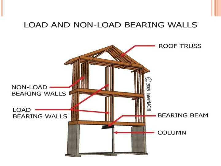 NON LOAD BEARING WALLS 