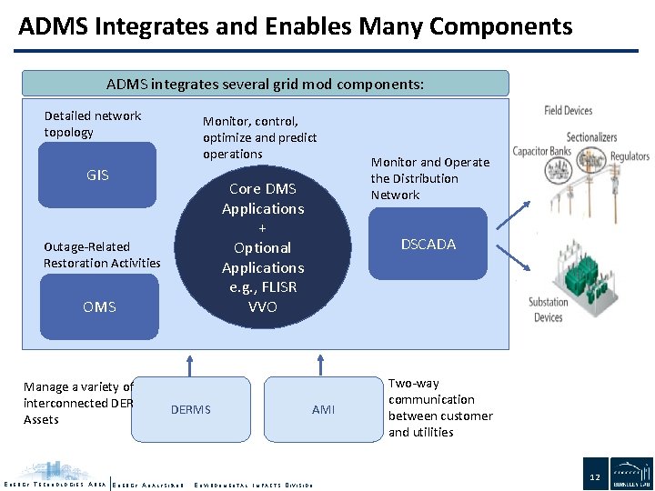 ADMS Integrates and Enables Many Components ADMS integrates several grid mod components: Detailed network