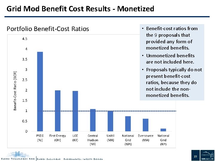 Grid Mod Benefit Cost Results - Monetized Portfolio Benefit-Cost Ratios E N E R