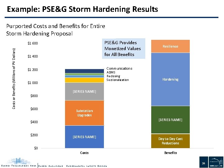 Example: PSE&G Storm Hardening Results Purported Costs and Benefits for Entire $1 800 Storm