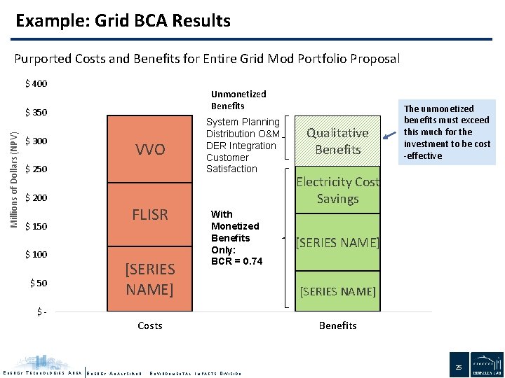 Example: Grid BCA Results Purported Costs and Benefits for Entire Grid Mod Portfolio Proposal