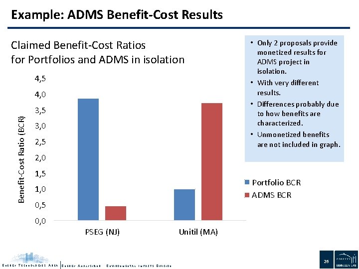 Example: ADMS Benefit-Cost Results Claimed Benefit-Cost Ratios for Portfolios and ADMS in isolation 4,