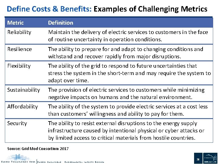 Define Costs & Benefits: Examples of Challenging Metrics Metric Definition Reliability Maintain the delivery