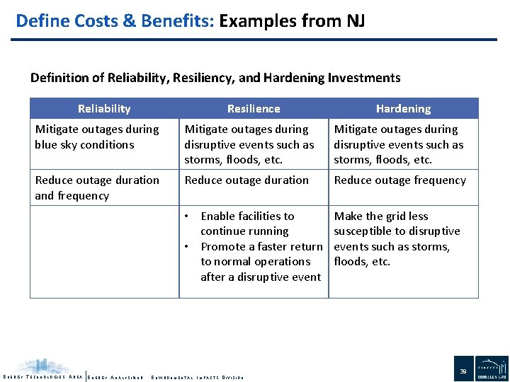 Define Costs & Benefits: Examples from NJ Definition of Reliability, Resiliency, and Hardening Investments