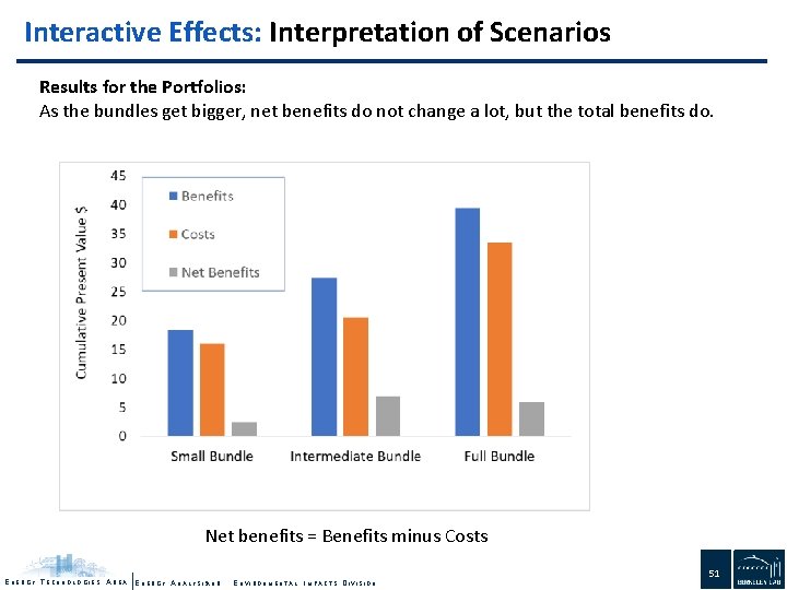 Interactive Effects: Interpretation of Scenarios Results for the Portfolios: As the bundles get bigger,