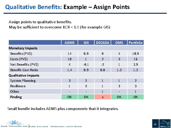 Qualitative Benefits: Example – Assign Points Assign points to qualitative benefits. May be sufficient