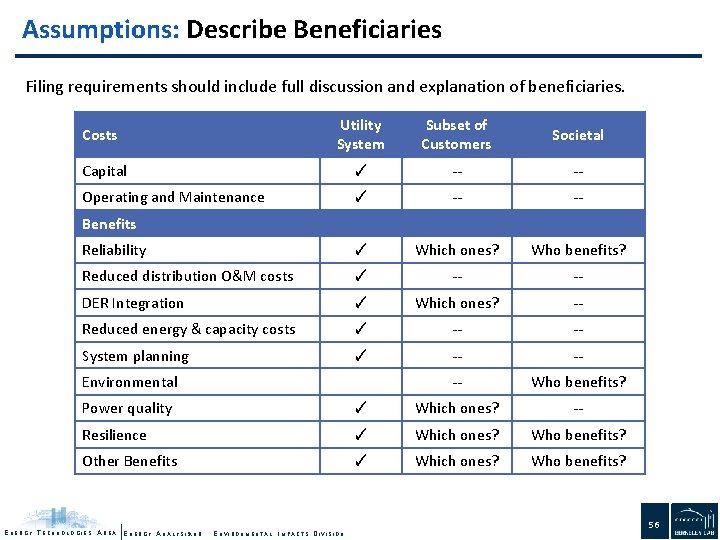 Assumptions: Describe Beneficiaries Filing requirements should include full discussion and explanation of beneficiaries. Costs