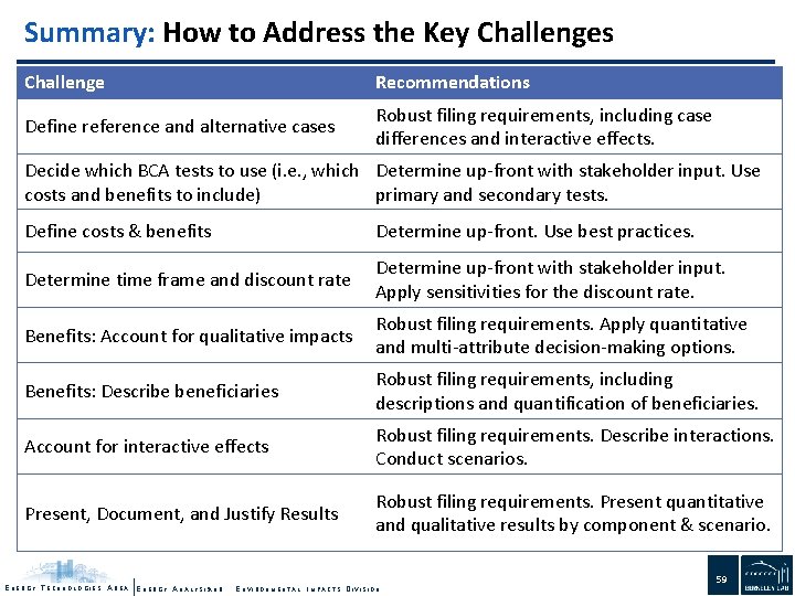 Summary: How to Address the Key Challenges Challenge Recommendations Define reference and alternative cases