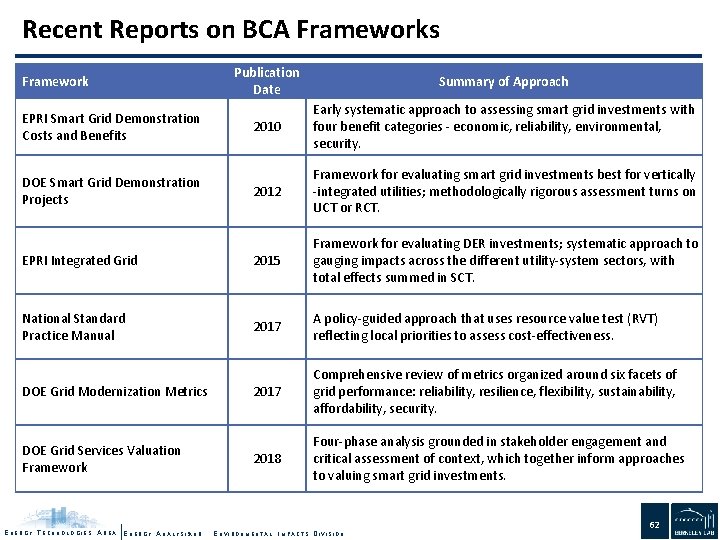 Recent Reports on BCA Frameworks Publication Date Summary of Approach 2010 Early systematic approach